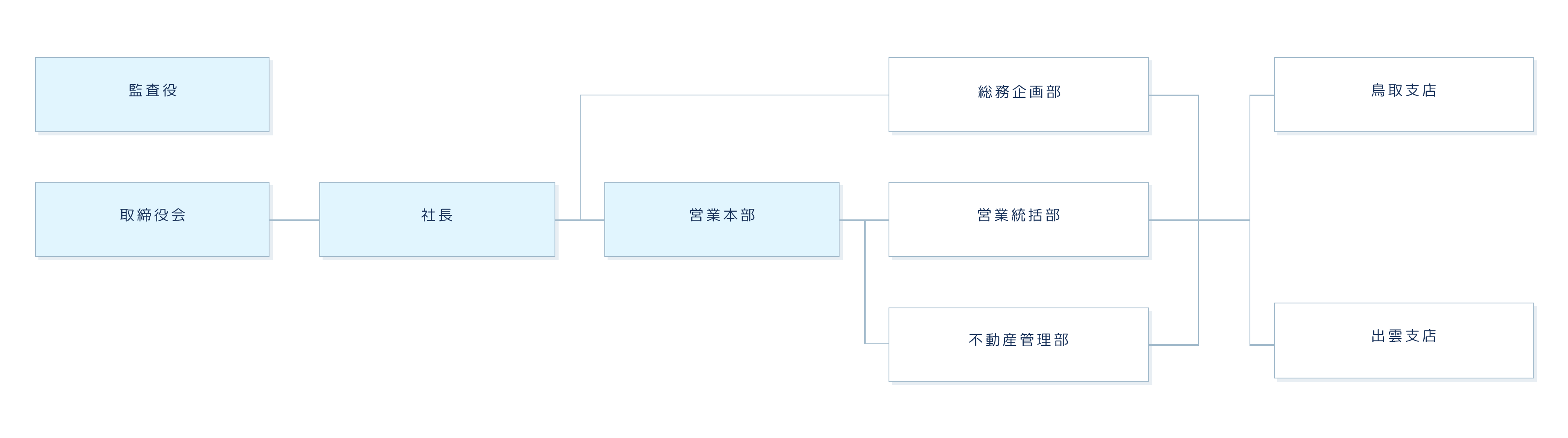 組織図